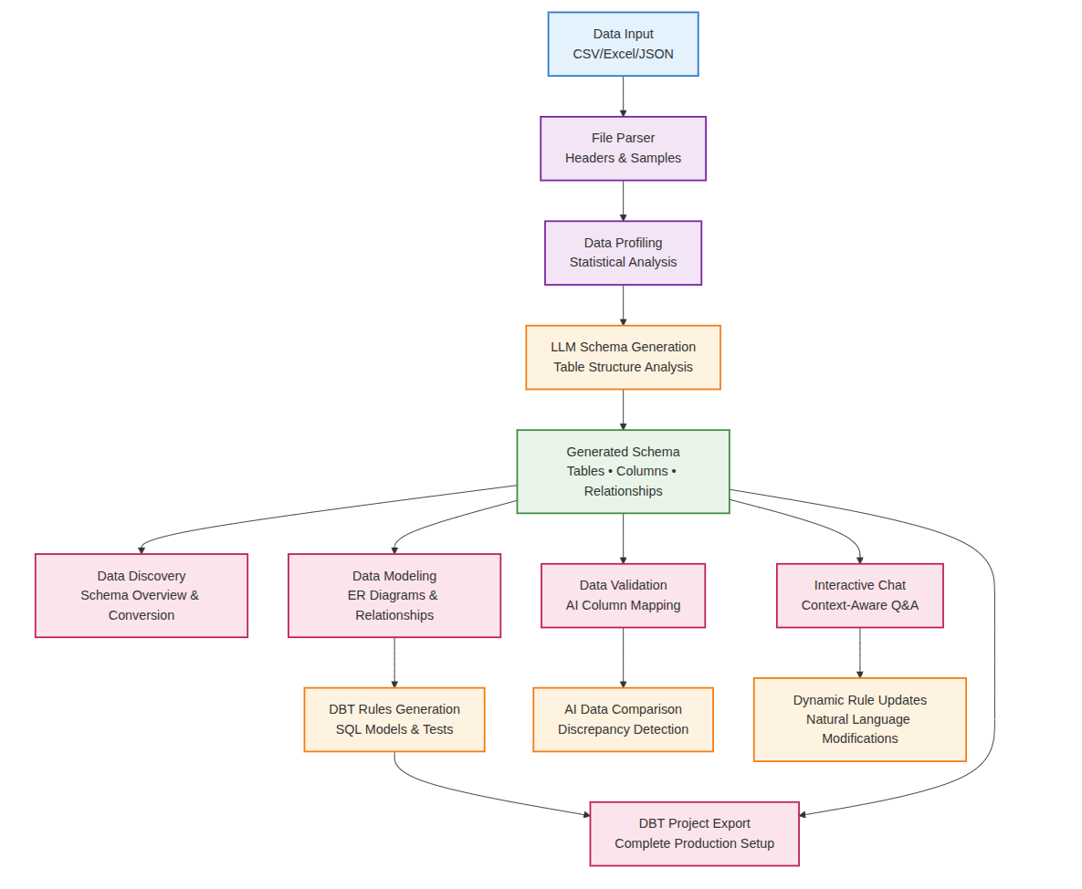 Information Flow Overview