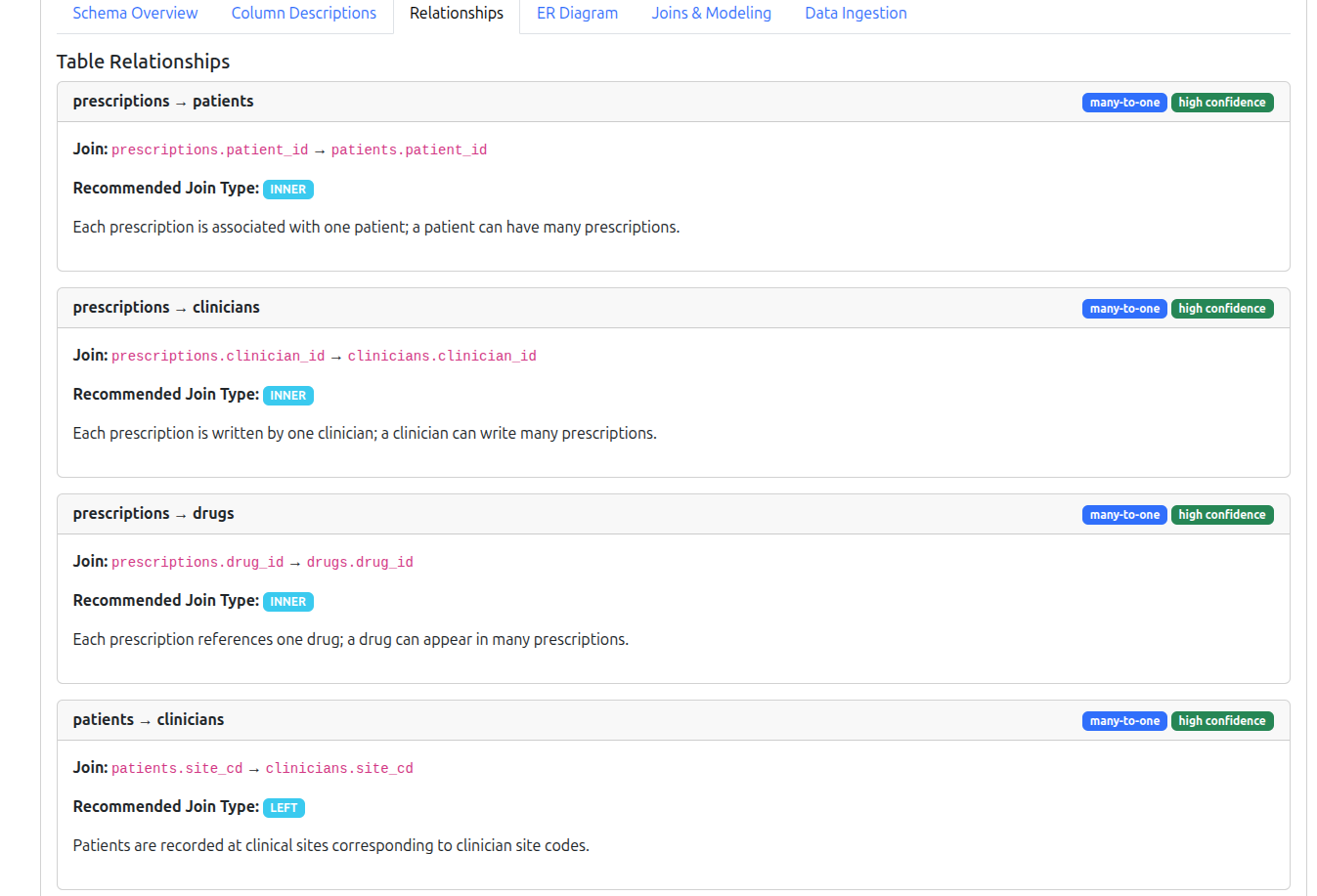 SchemaForge Relationships